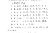 2023年度考核结果公示