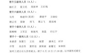 岗位晋级公示